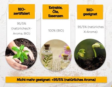 Bild_Bio_Verordnung
