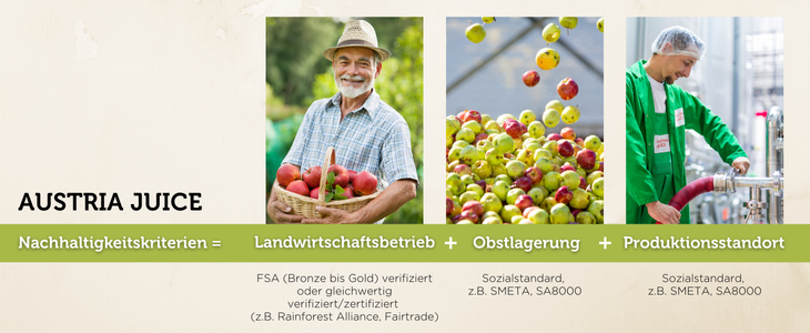 Blog_Nachhaltigkeitskriterien DE