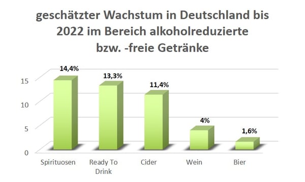 Grafik1_Alkoholreduzierte Getraenke_DE