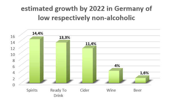 Grafik1_low alcohol drinks_EN