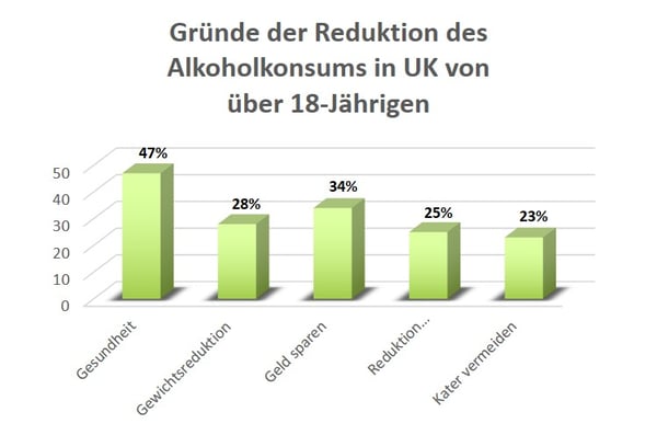 Grafik2_Alkoholreduzierte Getraenke_DE