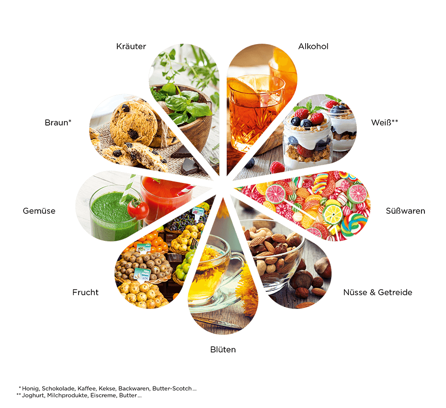 Natural-Flavours_wheel_DE