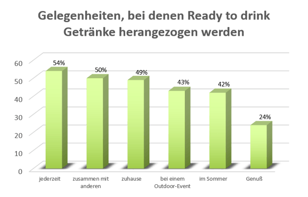 Tabelle 2_DE