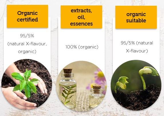 bild_organic