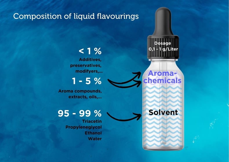 composition flavourings_EN-1