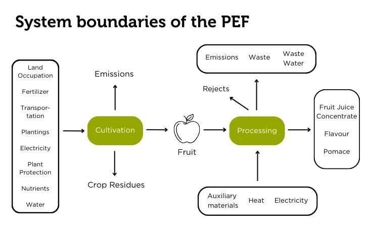 grafik_sustainability_1_images_blog posts